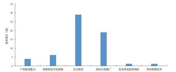 網絡安全技術發(fā)展方向與趨勢研究